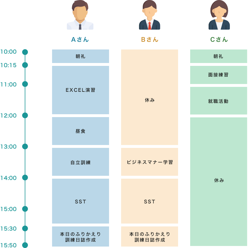 就労支援の1日のスケジュール